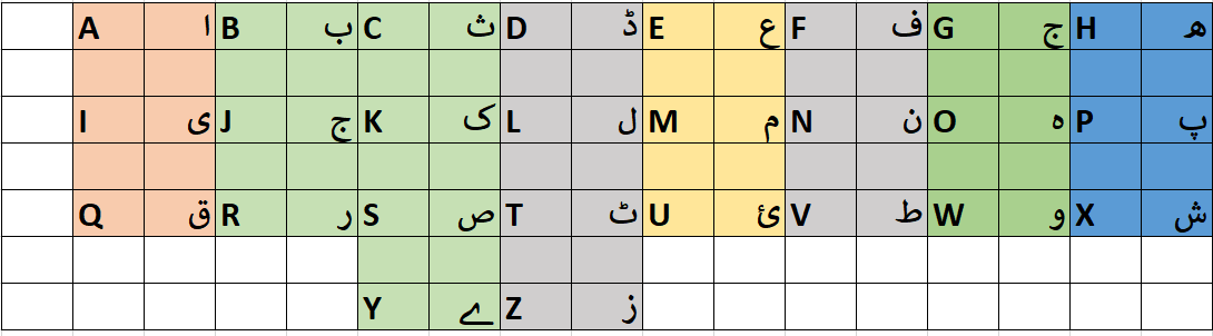 Phonetic Urdu Keyboard Map Image