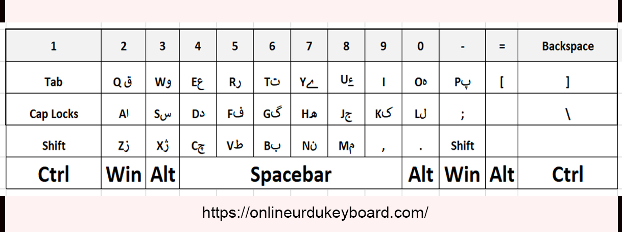 Urdu-Keyboard-Layout